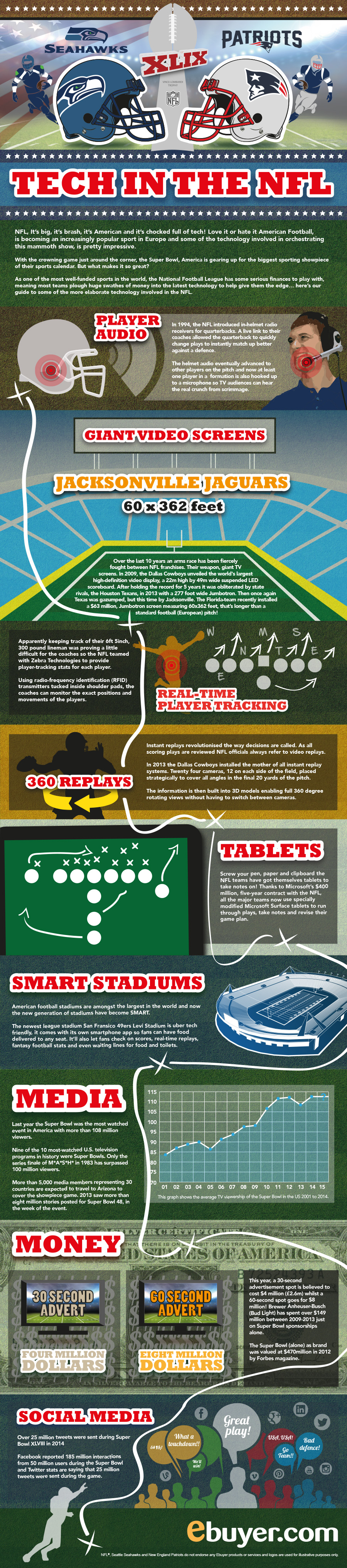 NFL-tech-infographic