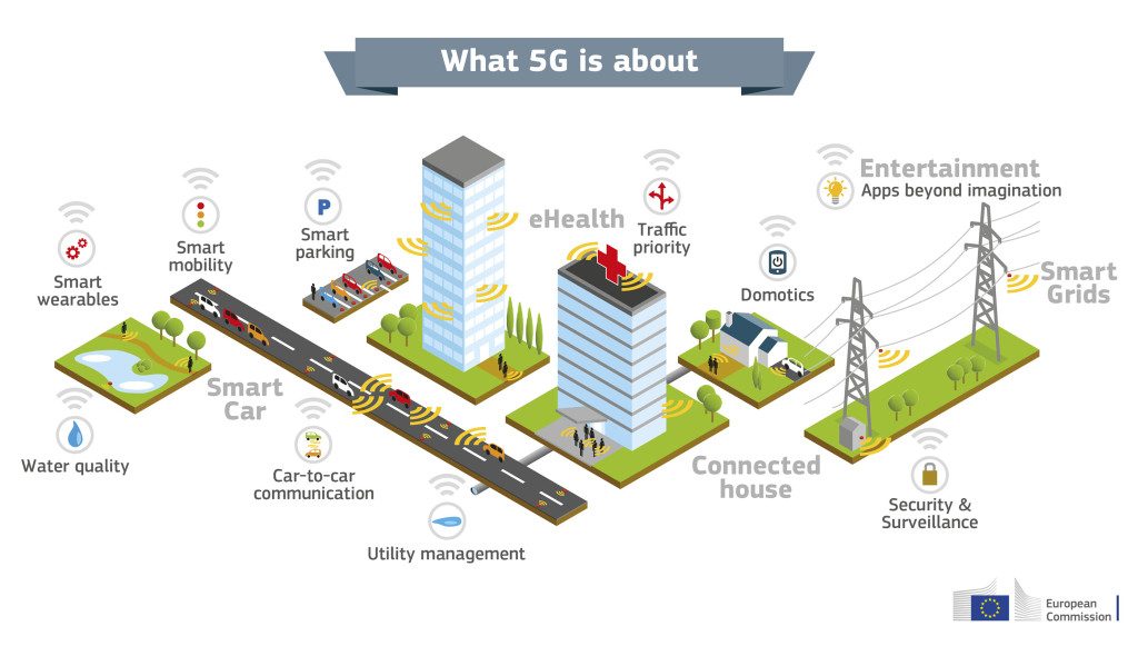 5g-usages