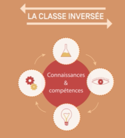 La Classe Inversée à Lheure Du Numérique E Media The - 